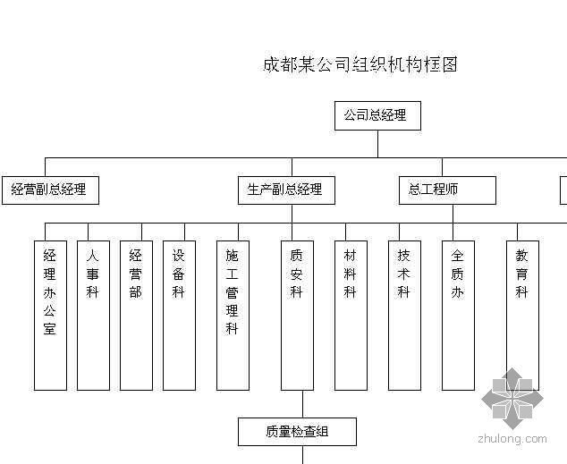 EPC组织机构框图资料下载-成都某公司组织机构框图