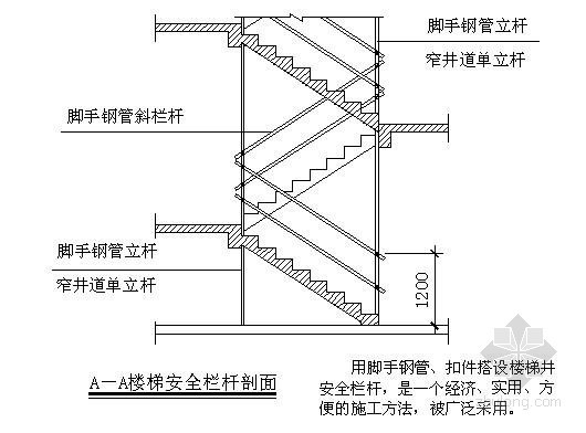 楼梯栏杆立杆资料下载-住宅工程安全防护施工方案(多图)