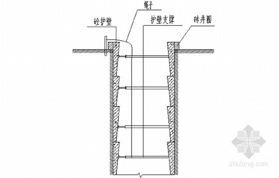 [重庆]商业广场人工挖孔桩基础专项施工方案-挖孔桩护壁、支撑示意图 