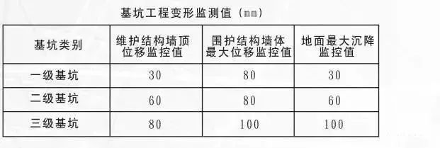 基坑工程安全手册目录，贴合规范，有理有据！_9