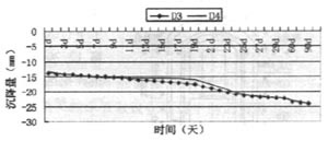 冷冻法实施地铁区间联络通道施工-杭州地铁 - 静态爆破 - 建工观察