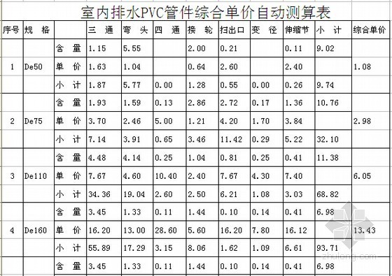 给排水及暖通安装工程量计算表格（自动计算）-室内排水PVC管件综合单价自动测算表 