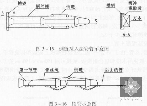 [四川]城乡统筹建设项目市政工程投标施工组织设计（含配套设施，2013）-管线安装示意图