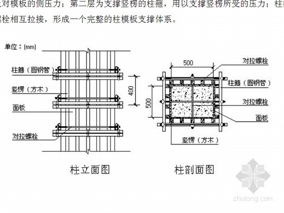 [河北]框架结构高层商场写字楼施工组织设计（创鲁班奖）-独立柱模板 