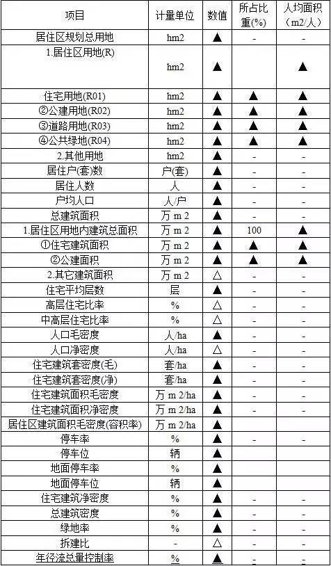 住建通知：这4本《规范》局部调整了！！_10