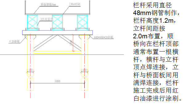贝雷桁架结构钢栈桥施工方案技术总结149页（含3个实体工程案例）-钢栈桥横断面布置形式