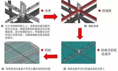 BIM技术在复杂异形曲面设计中的应用_7