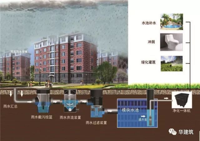 星河湾中学：上海首个工业化装配式学校实践_32