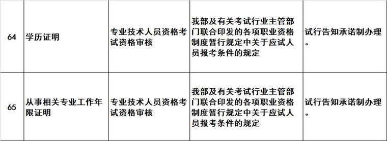 重磅！一建报名无需提供学历证明_13