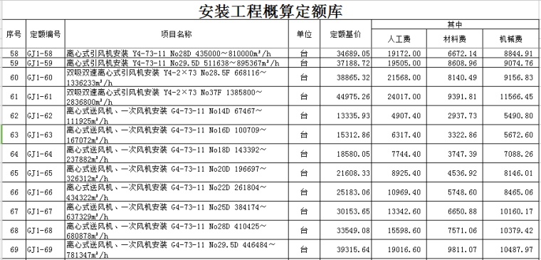 电力电子版概算定额库(2013年版)-安装工程概算定额库2