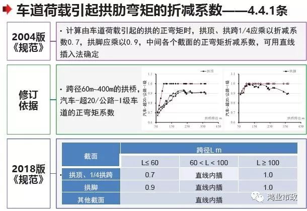 权威解读：《2018版公路钢筋混凝土及预应力混凝土桥涵设计规范》_81