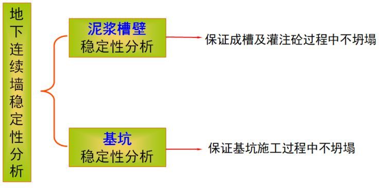 [图文]史上最详细的地下连续墙施工图文讲解_6