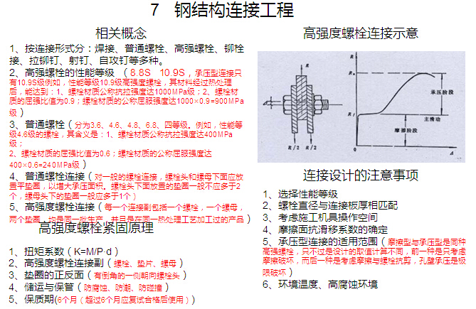 观光电梯钢结构工程施工资料下载-混凝土结构工程、钢结构工程施工规范（95页）