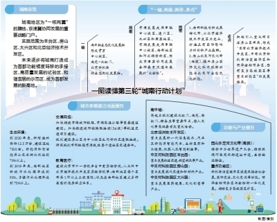 公园提质文本资料下载-百余大项目引领城市“向南看”