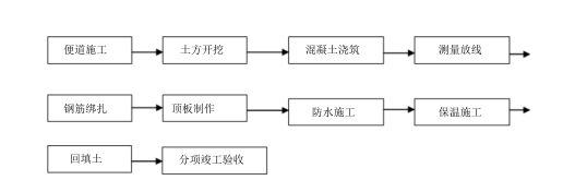 高速公路隧道消防工程施工组织设计_3