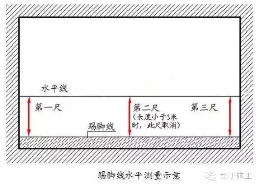 地坪施工怎么控制尺寸偏差_32