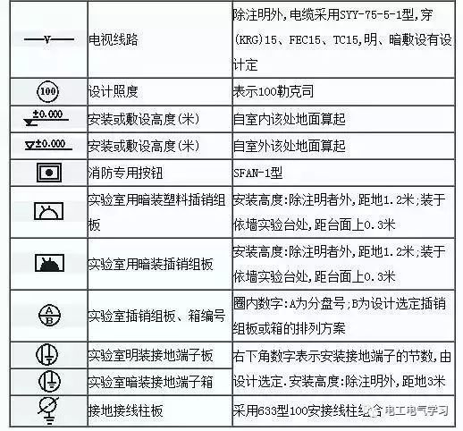 看不懂电气图纸符号很尴尬，最全的电气工程图形符号_26