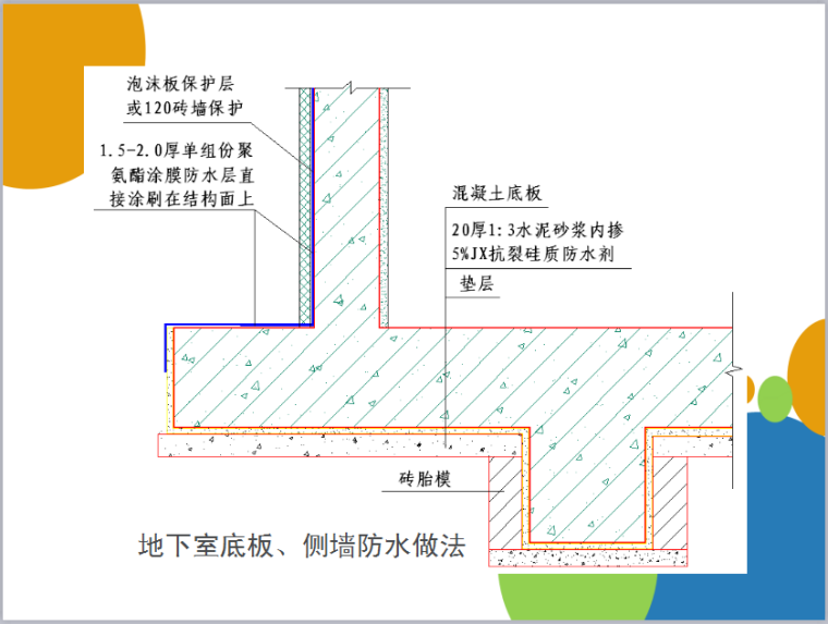 装修标准施工工艺工法参考节点图解（169页，图文详细）-地下室底板、侧墙防水做法