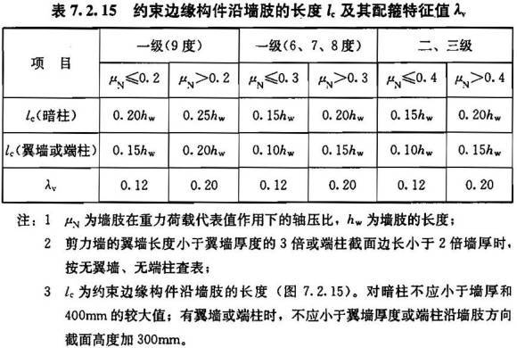 剪力墙边缘构件的绘制（一）：约束边缘构件_7