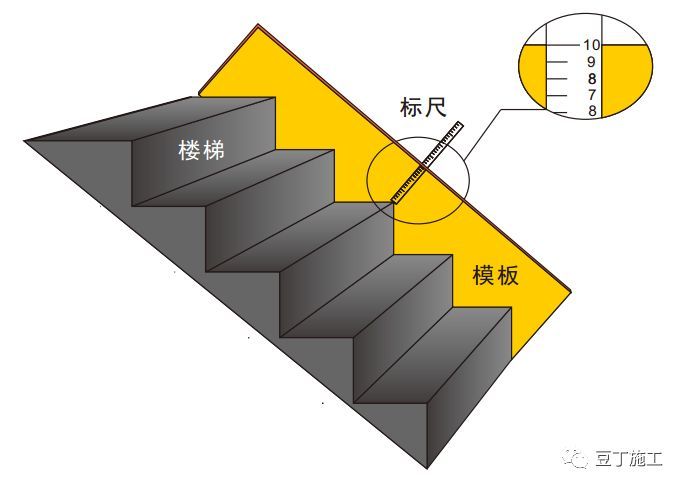 15个施工现场安全文明施工常用新措施，看完提高你的现场管理水平_50