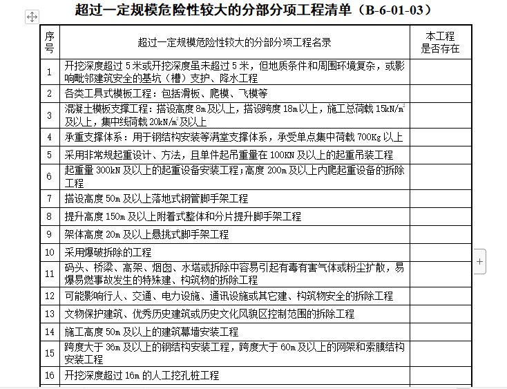 危险性较大分项监理措施资料下载-超过一定规模危险性较大的分部分项工程清单