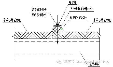 金属压型彩钢复合板的发展和应用_17