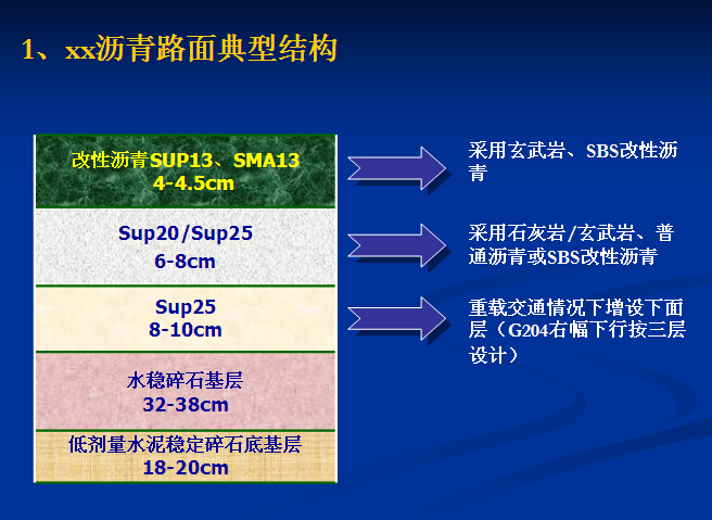 連雲港瀝青路面典型結構