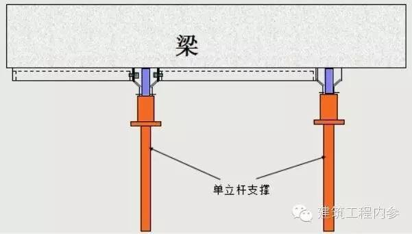 铝合金 模板 施工 工艺 流程 （干货）_47