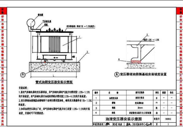 18D802建筑电气工程施工安装_3