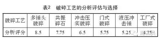 水泥混凝土路面“白改黑”施工工艺_6