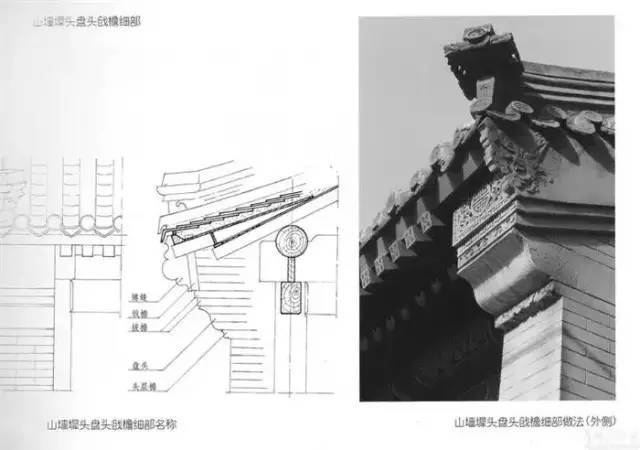 古建筑补习时间—四合院史上最全解析_25