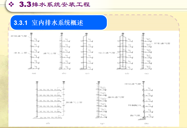 建筑给排水施工-设备安装识图（126页ppt）_5