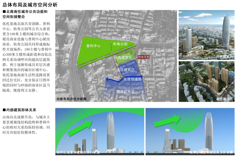 [山东]双地块现代超高层商住办城市综合体方案文本（JPG）-城市空间分析