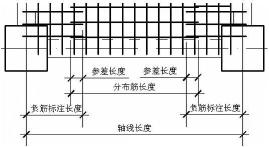 板钢筋计算、对量及要点分析！_12