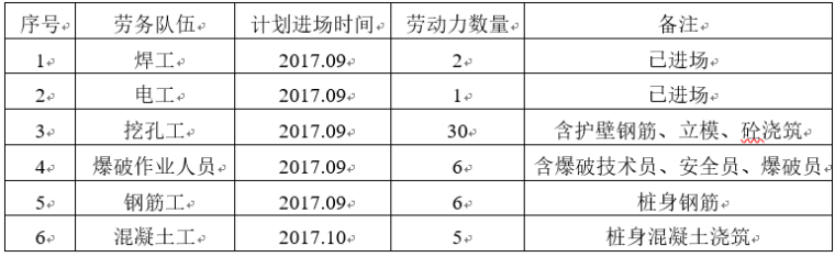 抗滑桩专项施工方案-1.png