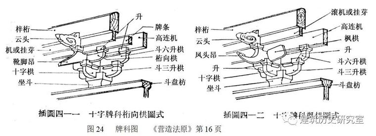 江南水乡建筑技术研究（中）_6