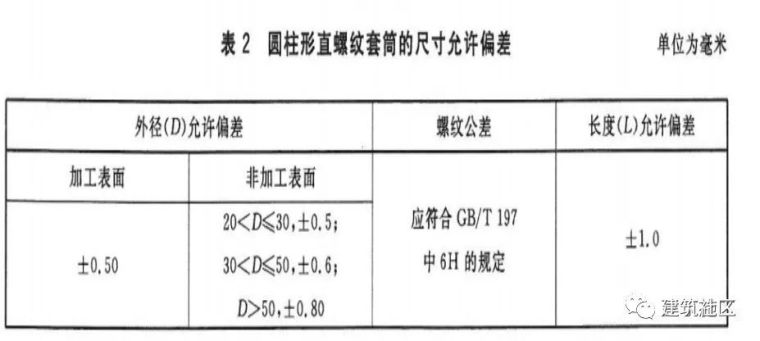 短短2千字让你学会，钢筋连接质量控制那些事儿！！_22