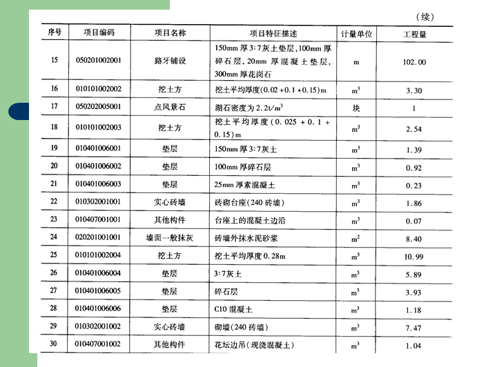 园林工程概预算实例(水景工程部分)-工程量清单计价表