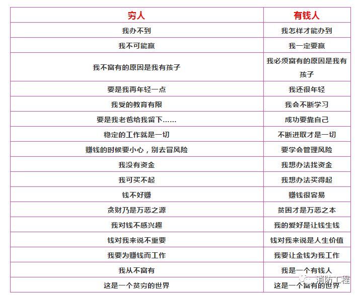 市政公用工程施工表格资料下载-穷人穷在哪，富人为何富？看了第一个表格，我就服了