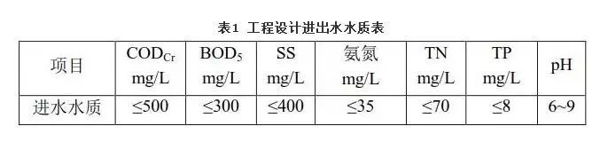 建筑成本优化案例分析资料下载-案例分析丨污水处理厂应急提标工程实例