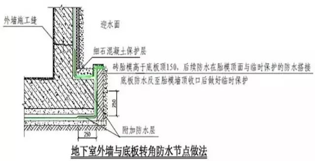 防渗漏节点做法大全，高清节点图_9