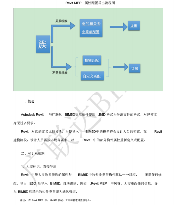 广联达BIM5D与Revit+MEP模型交互建模规范_3