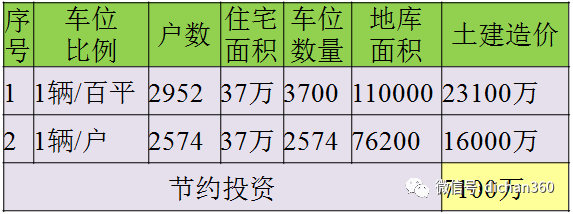 万科集团地下车库经济技术创新研究_38