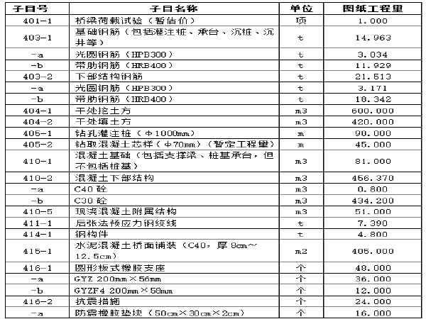 桥梁下部结构施工桥台资料下载-公路复建之桥梁下部结构施工方案