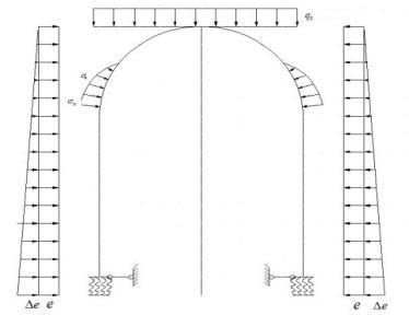 拱形隧道衬砌结构课件PPT（134页）-计算简图