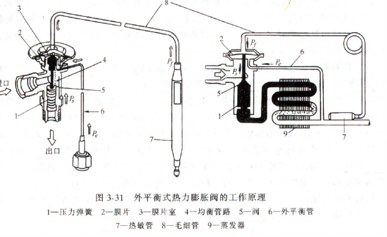 水源热故障排除资料下载-冰堵、脏堵、油堵产生的原因以及解决办法