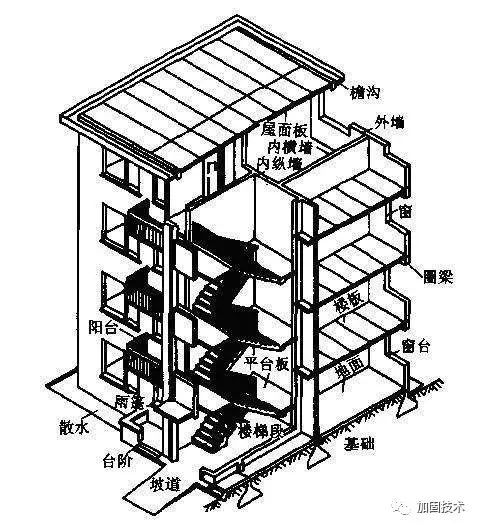 水厂构筑物钢结构楼梯资料下载-建筑加固之楼梯和基础加固篇