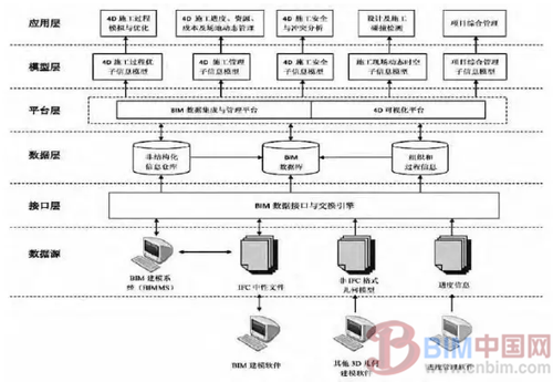 设施检修与维护资料下载-基于BIM技术的信息集成与虚拟施工实时仿真管理