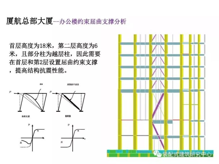 高层建筑结构的设计难点分析_96