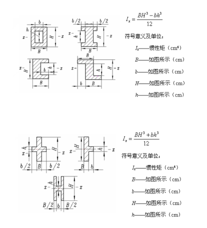 常用截面惯性矩计算公式-其他型